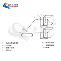 消防噴嘴耐熱、耐壓、耐冷擊試驗機(jī)